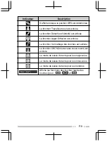 Предварительный просмотр 37 страницы Kenwood TK-D200 Quick Reference Manual