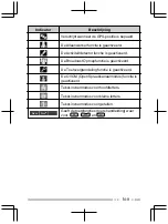 Предварительный просмотр 109 страницы Kenwood TK-D200 Quick Reference Manual