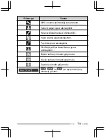 Предварительный просмотр 127 страницы Kenwood TK-D200 Quick Reference Manual