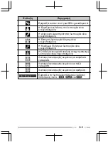 Предварительный просмотр 145 страницы Kenwood TK-D200 Quick Reference Manual