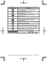 Предварительный просмотр 163 страницы Kenwood TK-D200 Quick Reference Manual