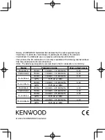 Предварительный просмотр 164 страницы Kenwood TK-D200 Quick Reference Manual