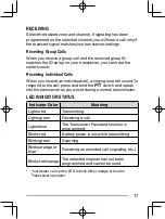 Preview for 19 page of Kenwood TK-D240 User Manual