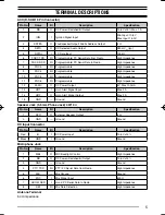 Предварительный просмотр 7 страницы Kenwood TK-D740H User Manual