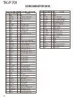 Preview for 10 page of Kenwood TK-P701 Service Manual