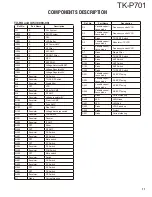 Preview for 11 page of Kenwood TK-P701 Service Manual