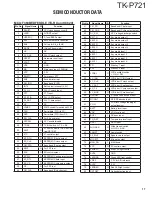 Preview for 17 page of Kenwood TK-P721 Service Manual