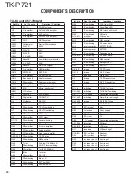 Preview for 18 page of Kenwood TK-P721 Service Manual