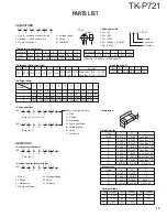 Preview for 19 page of Kenwood TK-P721 Service Manual