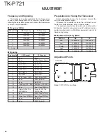 Preview for 30 page of Kenwood TK-P721 Service Manual