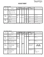 Preview for 31 page of Kenwood TK-P721 Service Manual