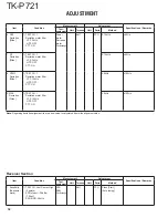 Preview for 32 page of Kenwood TK-P721 Service Manual