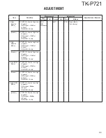 Preview for 33 page of Kenwood TK-P721 Service Manual