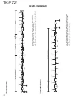 Preview for 46 page of Kenwood TK-P721 Service Manual