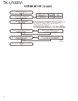 Предварительный просмотр 4 страницы Kenwood TK-U100 Service Manual