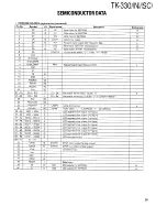 Preview for 38 page of Kenwood TK330 Service Manual