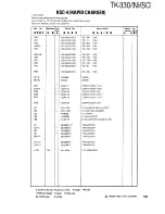 Preview for 102 page of Kenwood TK330 Service Manual