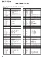 Preview for 18 page of Kenwood TKR-750 Service Manual