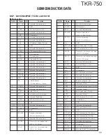 Preview for 19 page of Kenwood TKR-750 Service Manual