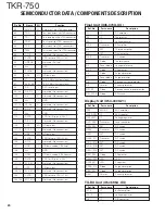 Preview for 20 page of Kenwood TKR-750 Service Manual