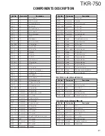 Preview for 21 page of Kenwood TKR-750 Service Manual