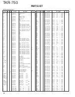 Preview for 28 page of Kenwood TKR-750 Service Manual