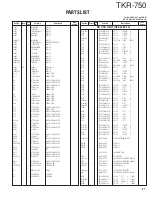 Preview for 31 page of Kenwood TKR-750 Service Manual