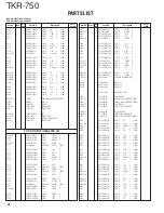 Preview for 32 page of Kenwood TKR-750 Service Manual