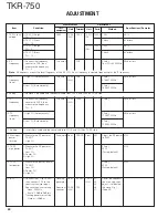 Preview for 40 page of Kenwood TKR-750 Service Manual