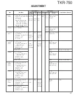 Preview for 41 page of Kenwood TKR-750 Service Manual