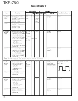 Preview for 42 page of Kenwood TKR-750 Service Manual