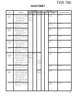 Preview for 43 page of Kenwood TKR-750 Service Manual