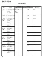 Preview for 44 page of Kenwood TKR-750 Service Manual