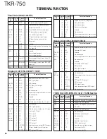 Preview for 46 page of Kenwood TKR-750 Service Manual