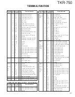 Preview for 47 page of Kenwood TKR-750 Service Manual