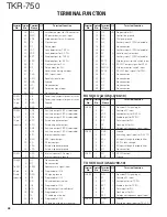 Preview for 48 page of Kenwood TKR-750 Service Manual