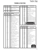 Preview for 49 page of Kenwood TKR-750 Service Manual