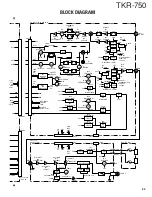 Preview for 98 page of Kenwood TKR-750 Service Manual