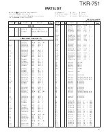 Preview for 4 page of Kenwood TKR-751 Service Manual Supplement