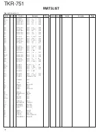 Preview for 5 page of Kenwood TKR-751 Service Manual Supplement