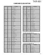 Preview for 21 page of Kenwood TKR-851 Service Manual