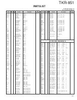 Preview for 31 page of Kenwood TKR-851 Service Manual