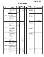 Preview for 41 page of Kenwood TKR-851 Service Manual