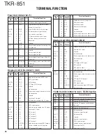 Preview for 46 page of Kenwood TKR-851 Service Manual