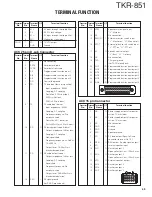 Preview for 49 page of Kenwood TKR-851 Service Manual