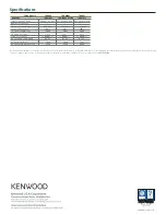 Предварительный просмотр 2 страницы Kenwood TKR-900 Brochure & Specs