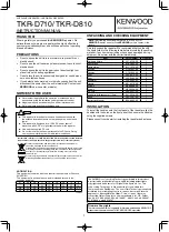 Предварительный просмотр 2 страницы Kenwood TKR-D710 Instruction Manual