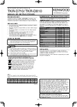 Preview for 6 page of Kenwood TKR-D710 Instruction Manual