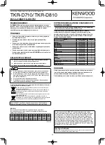 Предварительный просмотр 14 страницы Kenwood TKR-D710 Instruction Manual