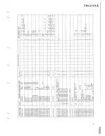 Preview for 15 page of Kenwood TM-211A Service Manual